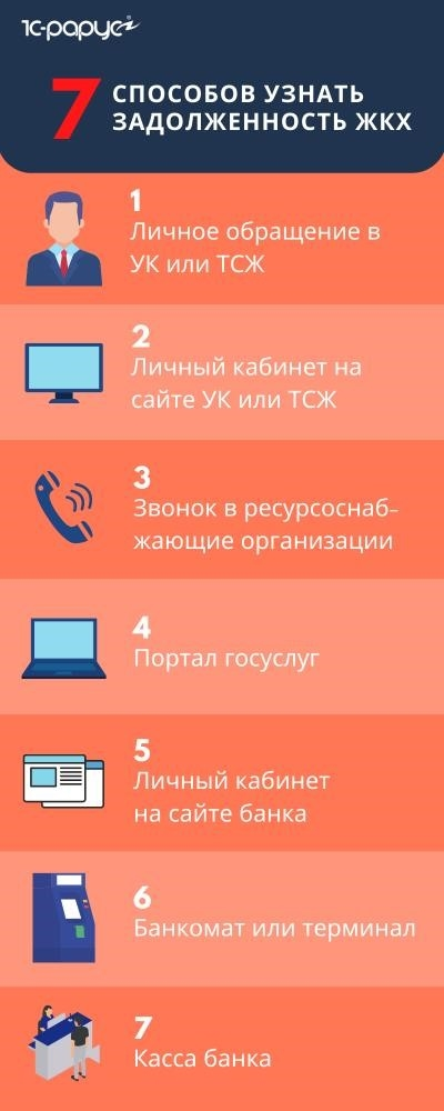 Какие есть способы узнать задолженность по квартплате