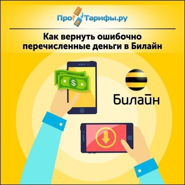 Когда необходимо вернуть платеж?