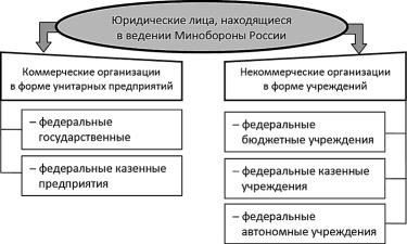 Права и обязанности воинских частей по национальному и международному праву