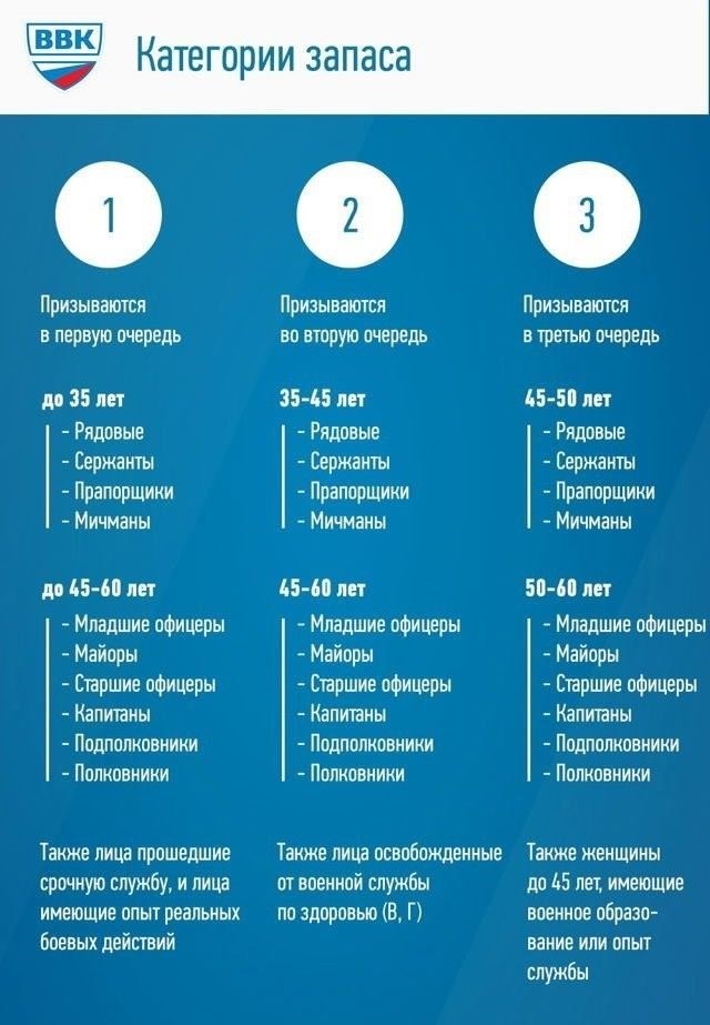 Понимание значения кода 18B в военном билете