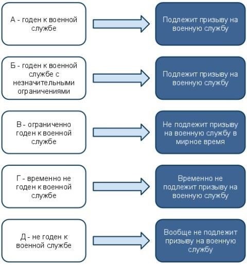Обязанности, связанные с присвоением категории A1