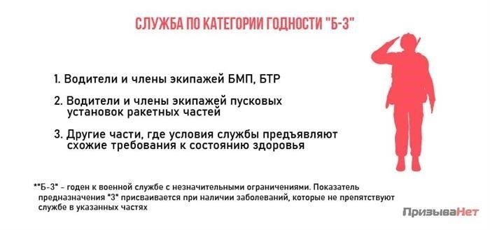 Медицинские стандарты для оценки годности B-3