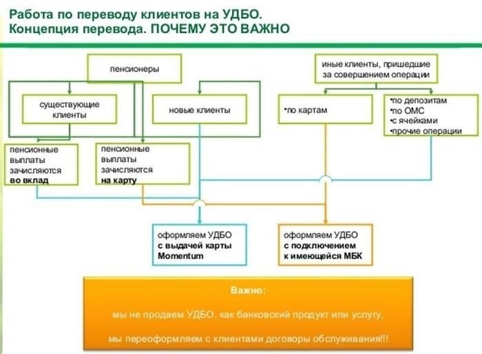Расшифровка и понятие UDBO