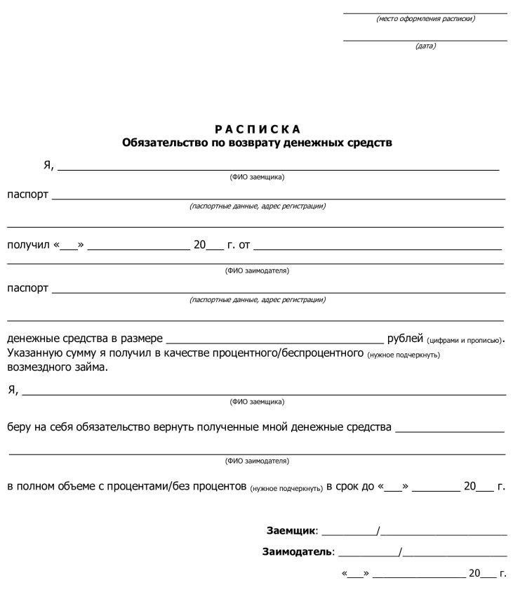Документы, необходимые для получения займа у частного кредитора