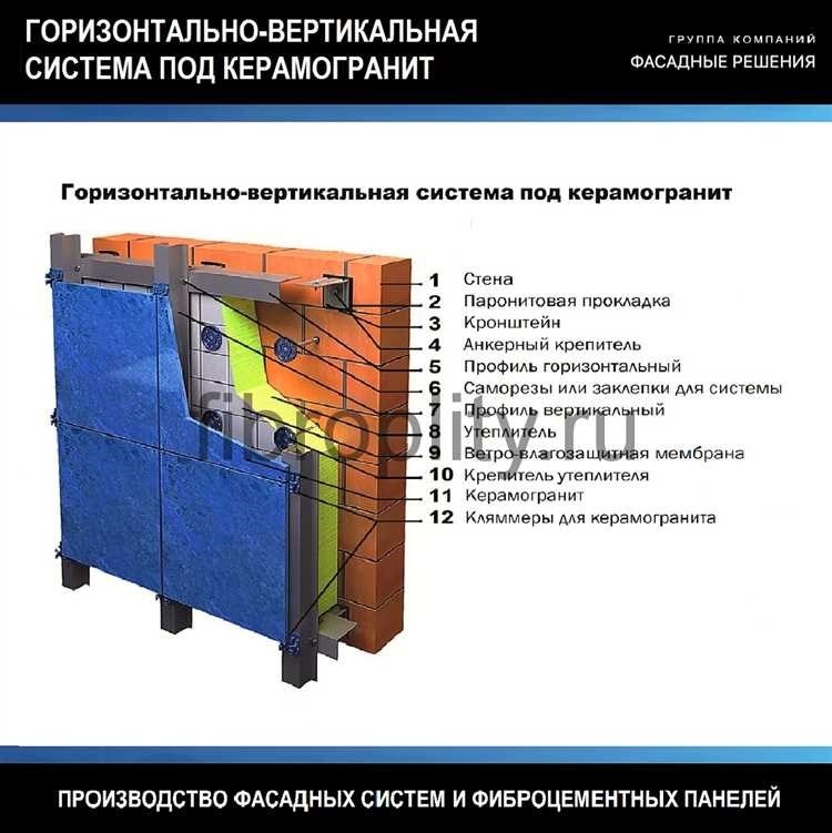 Практическое применение метода горизонтального анализа отчетности