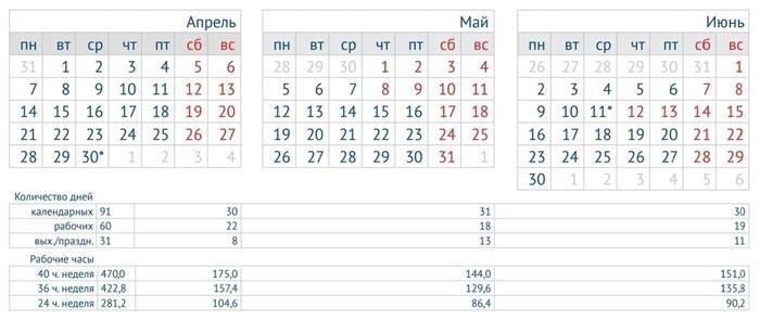 Почему 1 и 9 мая будут государственными праздниками в 2025 году