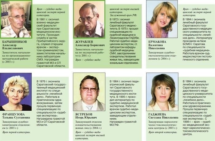 Финансовая отчетность ГУП 