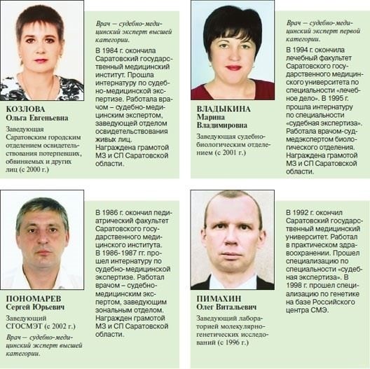 ГУЗ 