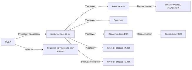 Как выбрать агента или организацию для усыновления?