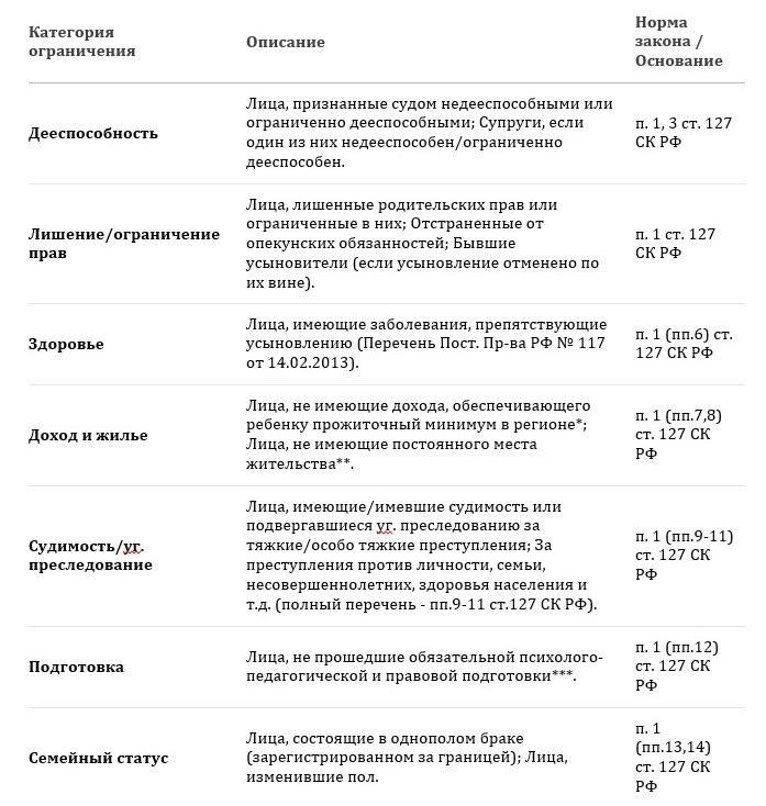 Первые шаги в процессе усыновления: как начать?