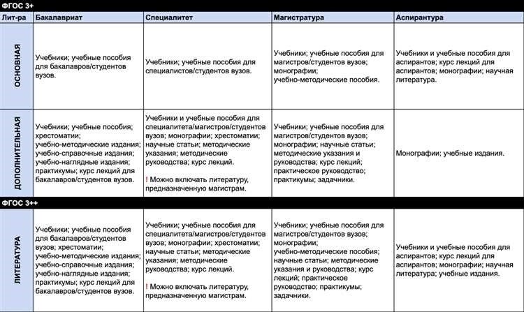 Примеры заполнения