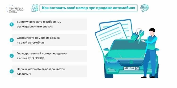 Штрафы за отсутствие регистрации автомобиля