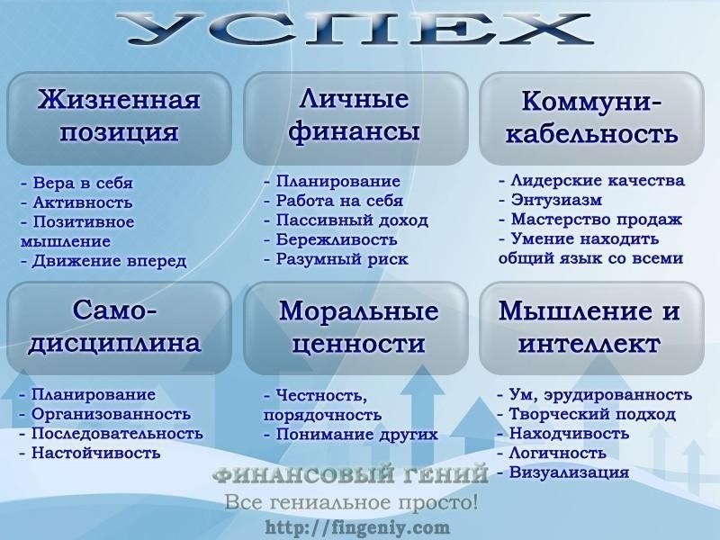 Какие доказательства необходимы для успешного исхода дела?