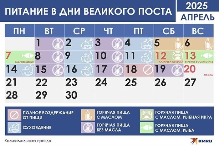 Когда начинается и заканчивается Великий пост 2025 года по православному календарю?