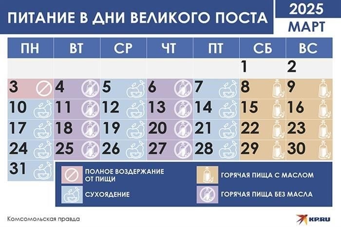 Распространенные ошибки при соблюдении поста и как их избежать