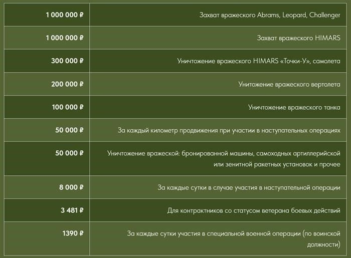 Обучение и подготовка нового контрактного персонала