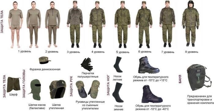 Карьерный рост в рамках военной службы по контракту