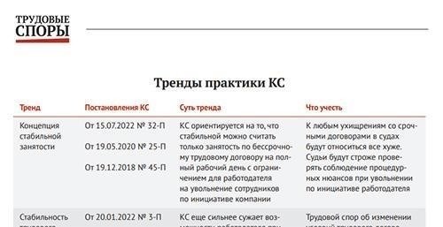 Кто уполномочен рассматривать индивидуальные трудовые споры?