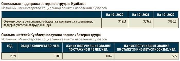 С наградой и опытом