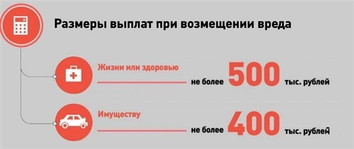Как работает страховка в случае аварии