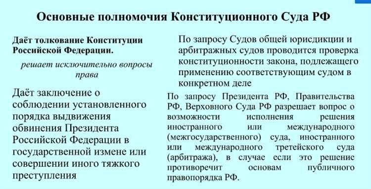 Сводная таблица изменений, касающихся полномочий Конституционного суда РФ по Конституции