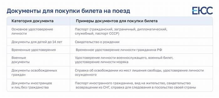 Как подготовить документы перед поездкой