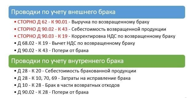 Определение и виды бракованной продукции