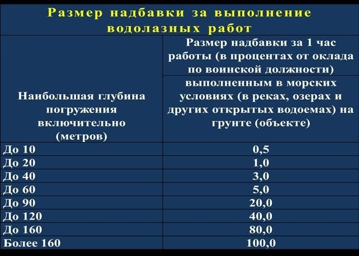 Понимание приложения N 4 для выплаты премий