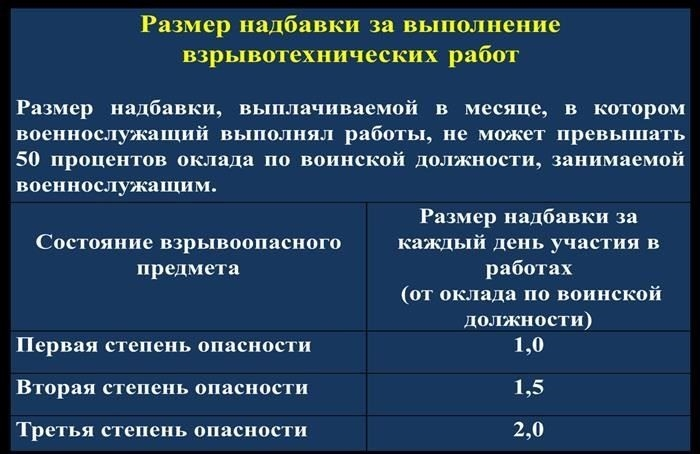 Система ежемесячных надбавок для секторов профессиональной квалификации