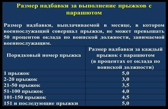 Методы расчета сумм премий
