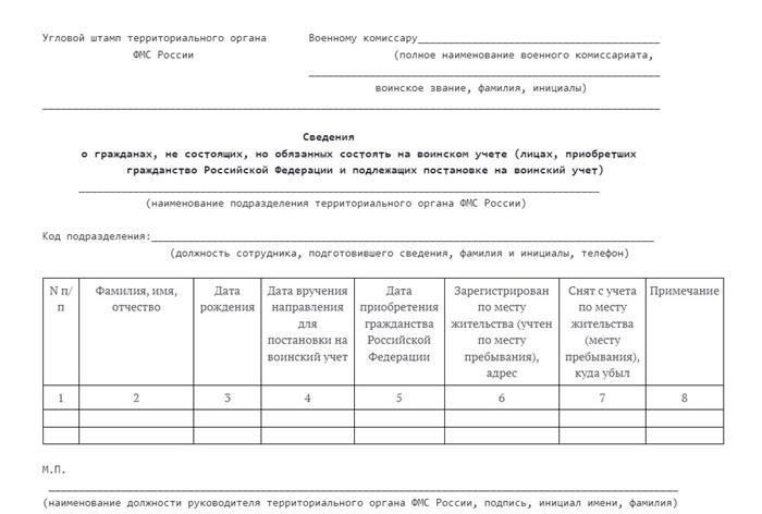 Как правильно передать направление в военкомат
