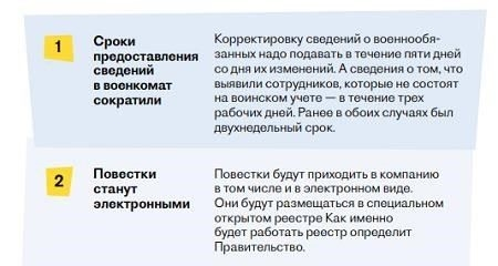Понимание новых требований к постановке на воинский учет