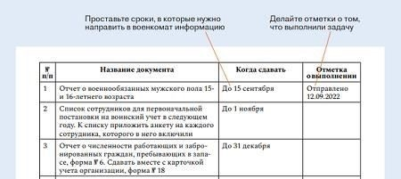 Распространенные ошибки в процессе регистрации