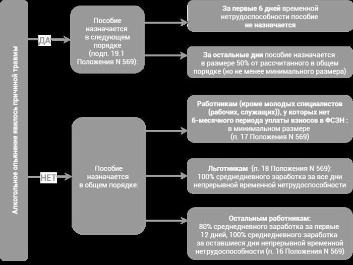Что такое бытовая травма?