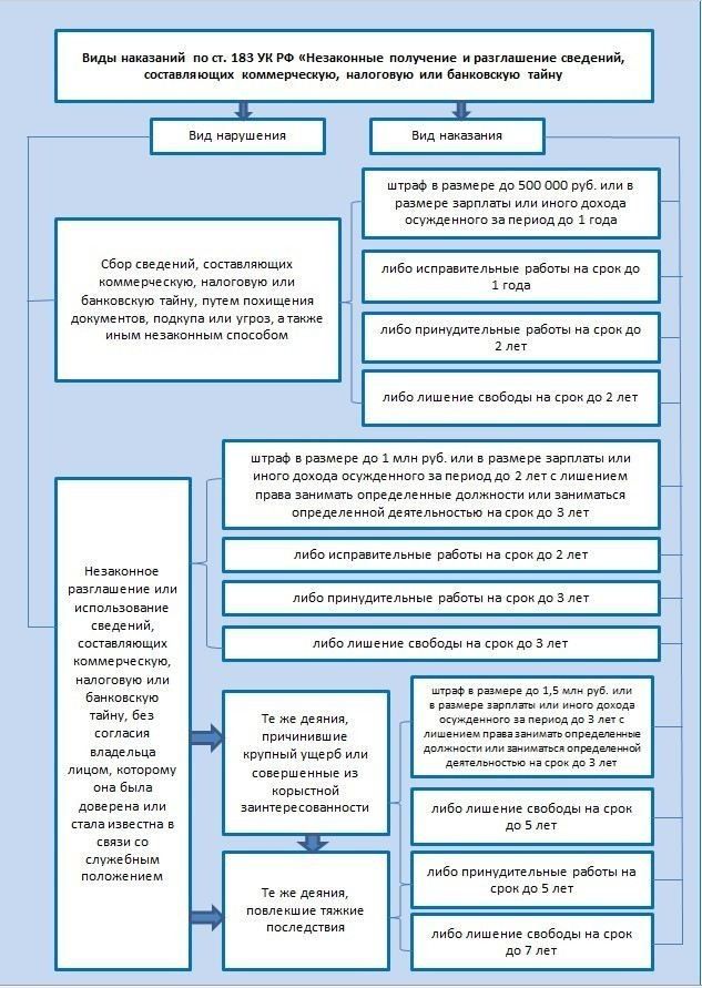 Результат - не доказательство: ошибки при оценке собранных материалов