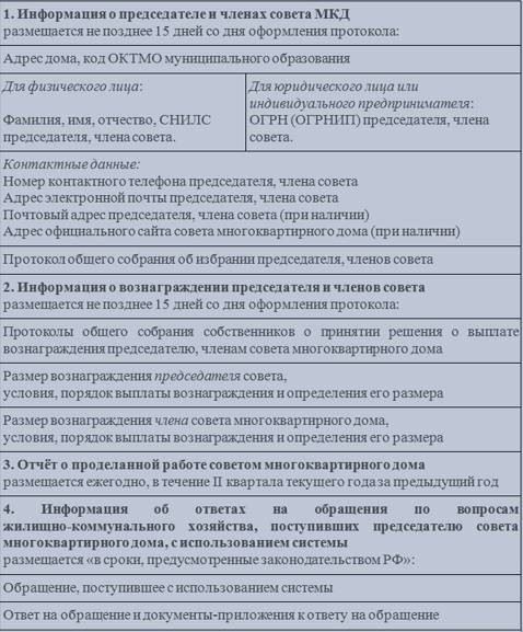 Какое объявление вы хотите сделать?