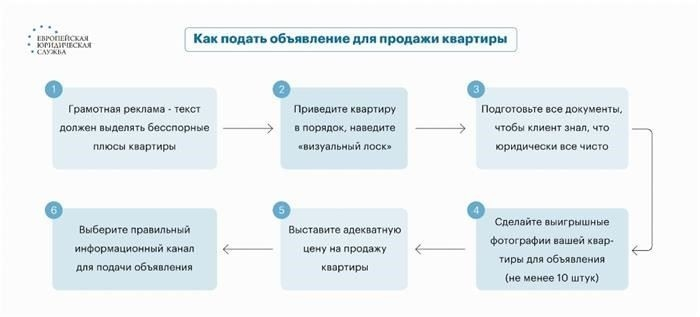 Как продать унаследованное имущество