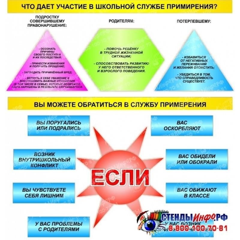 Понимание роли трудовых судов и служб медиации