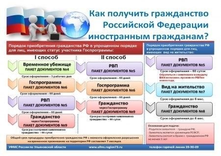 Какие документы необходимы для восстановления гражданства в 2025 году