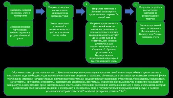 Документы, необходимые для получения отсрочки при опекунстве над несовершеннолетним братом или сестрой