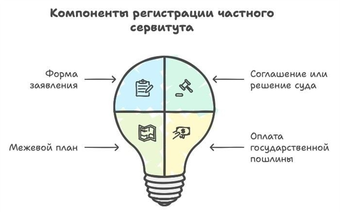 Как определить необходимость подачи иска об установлении сервитута