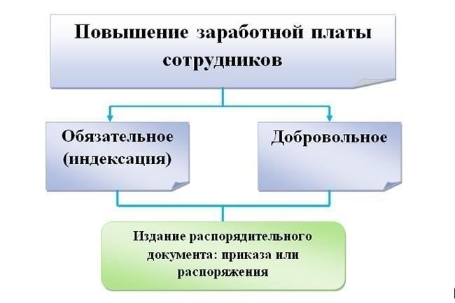 Ключевые факторы, влияющие на корректировку вознаграждения
