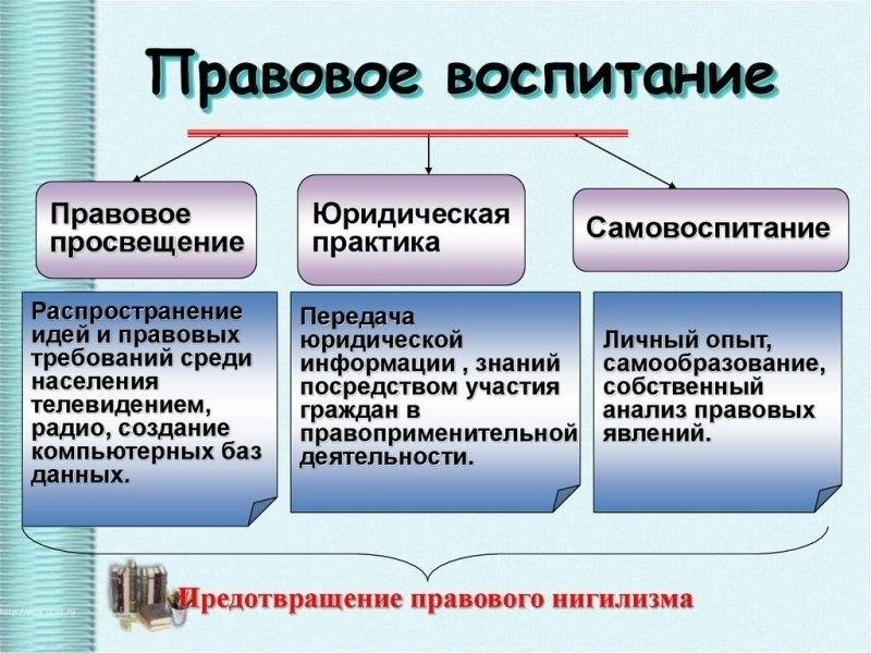 Права и обязанности сторон: Юридические и практические аспекты
