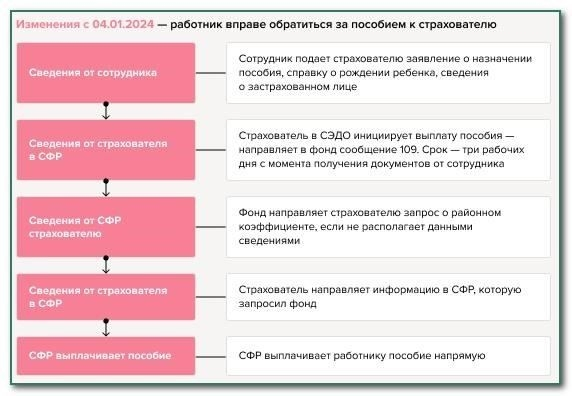 Какие документы необходимы