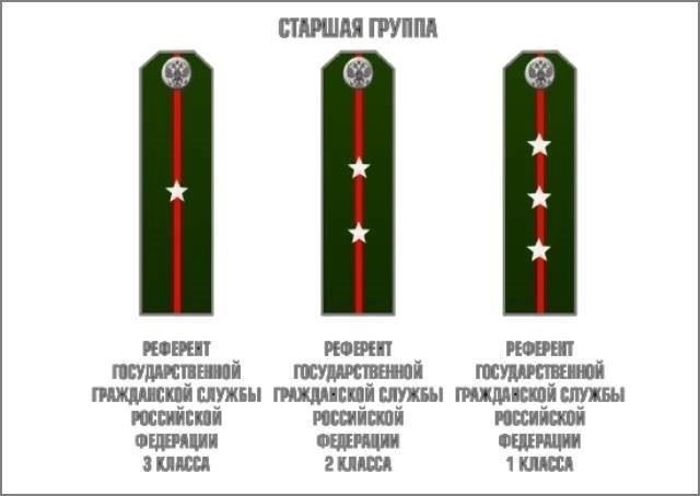 Отличия российской иерархической системы от западных моделей