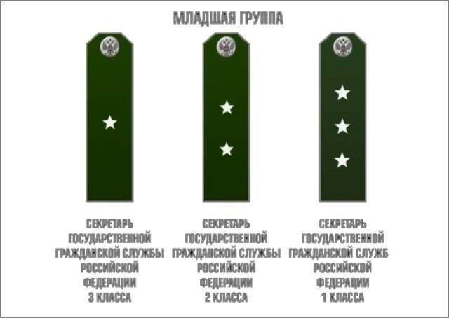 Понимание структуры системы рангов Российской империи