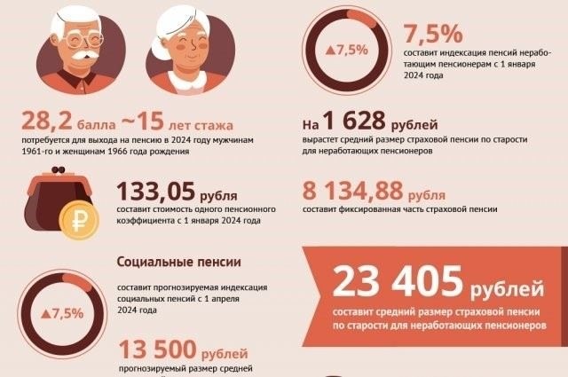 Что делать, если выплата пенсии приостановлена без уведомления