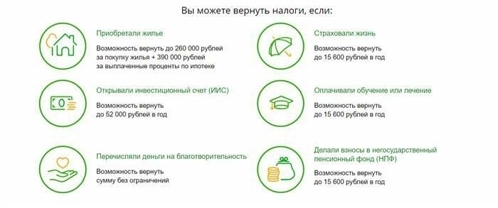 Как получить возврат налога