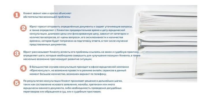 Согласование даты и времени консультации