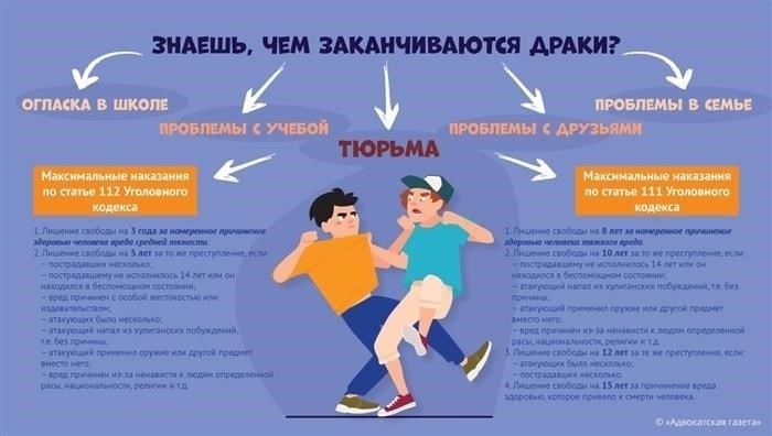 Процедура обращения в полицию с заявлением об избиении ребенка